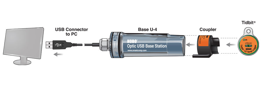 Optic base