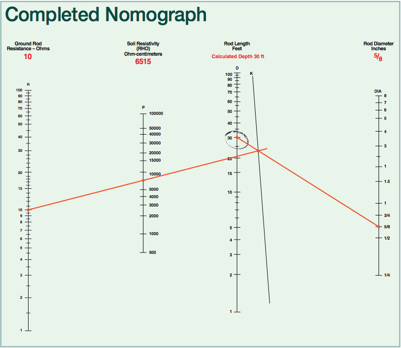 Completed Nomograph Example Completed Nomograph Example