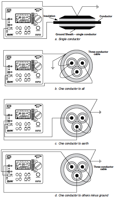 Cable Testing Diagrams
