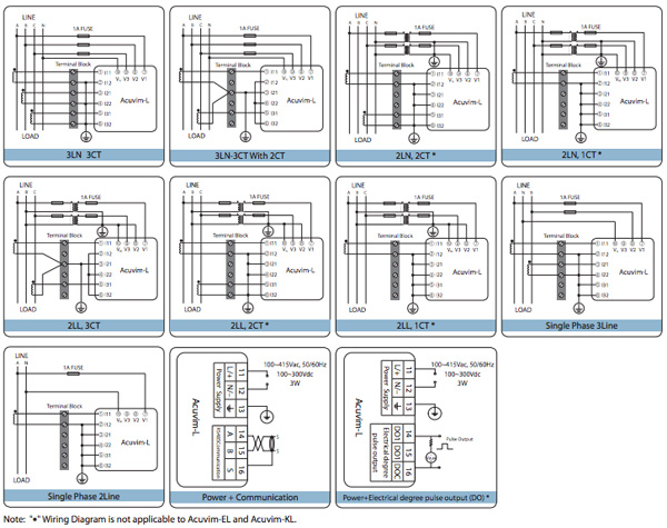 Typical Wiring Setups for the Acuvim L Series