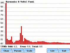 Harmonics