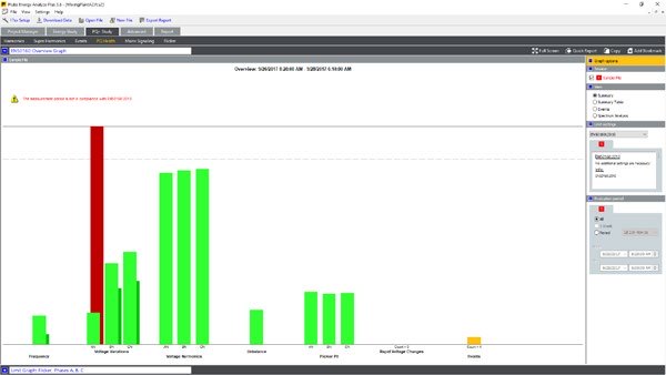 Fluke Energy Analyze Plus: Power quality health summary
