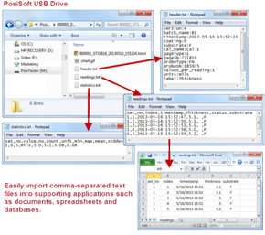 easily import comma-separated text files into supporting applications