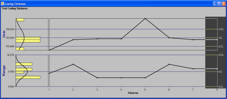 measurement data being streamed to a computer and processed using Proficient (by InfinityQS)