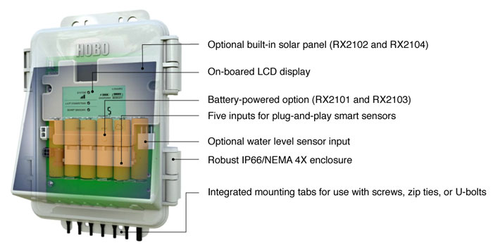 Features of the HOBO MicroRX