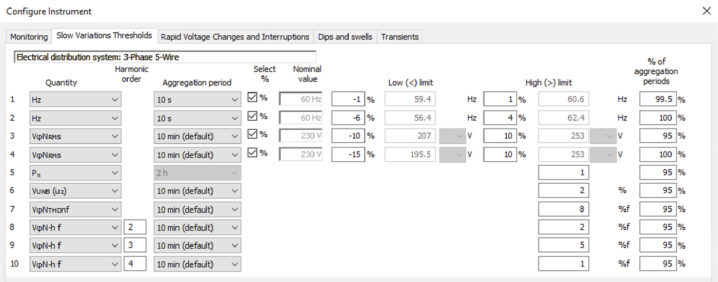 Configuration: Clear and easy setup of all functions from one tabbed dialog box. Select Parameters and Monitoring conditions.