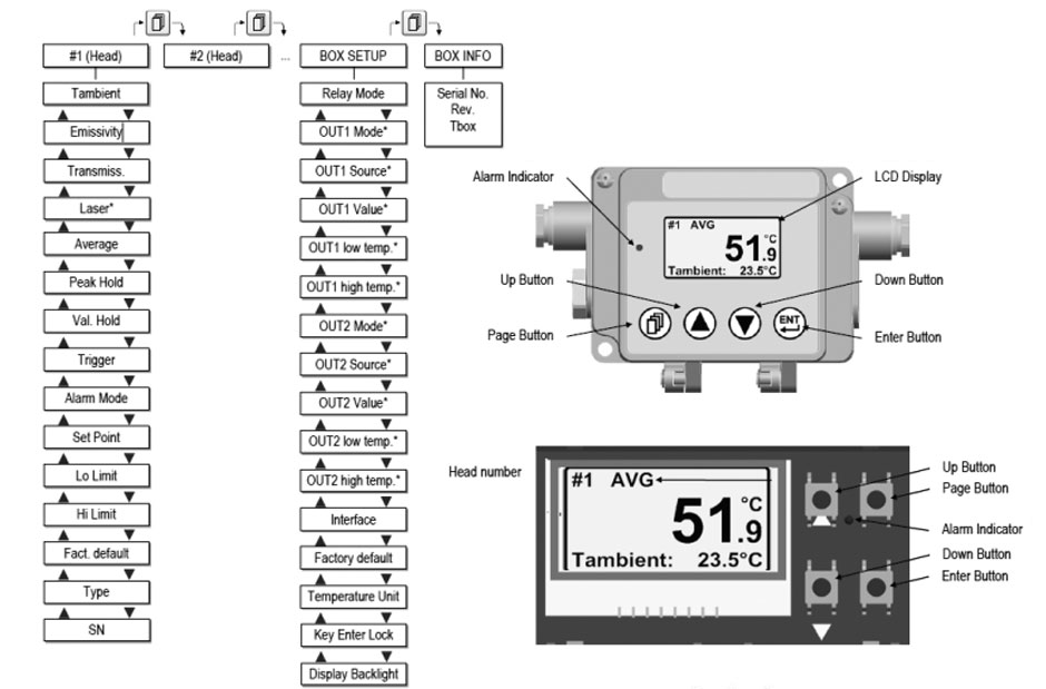 Defining outputs and head numbering, modifying parameters