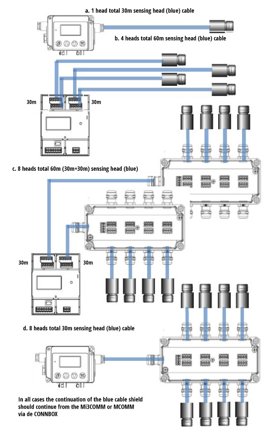 Installation scheme examples