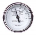 Maple Syrup Thermometers
