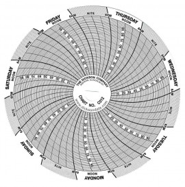 Dickson C012 Replacement Charts, 4&quot;, 7 Days-