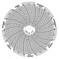 Dickson C012 Replacement Charts, 4&quot;, 7 Days-