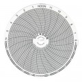 Dickson C015 Replacement Charts, 4&quot;, 24h, -20 to 120&amp;deg;F, Box of 60-