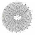 Dickson C026 Replacement Charts, 4&quot;, 24h, 0 to 200PSI, Box of 60-