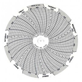 Dickson C035 Replacement Charts, 4", 7 day, 0 to 150PSI, Box of 60-