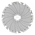 Dickson C035 Replacement Charts, 4&quot;, 7 day, 0 to 150PSI, Box of 60-