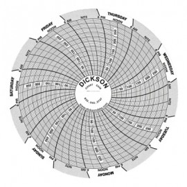 Dickson C036 Replacement Charts, 4&quot;, 7 day, 0 to 300PSI, Box of 60-