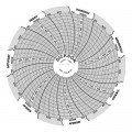 Dickson C056 Replacement Charts, 4&quot;, 7 day, 0 to 500PSI, Box of 60-