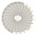 Dickson C180 Replacement Charts, 4&quot;, 24h, -30 to 50&amp;deg;C, Box of 60-