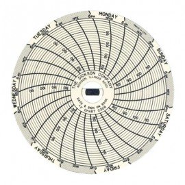 Dickson C308 Replacement Charts, 3", 7 day, 76-122&amp;deg;F, Box of 60-