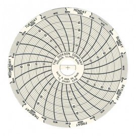 Dickson C318 Replacement Charts, 3", 7 day, -5 to 20&amp;deg;C, Box of 60-