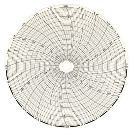Dickson C404 24-Hour Charts for 8&amp;quot; Chart Recorders, 0 to 2,200 ppm, 60-Pack-