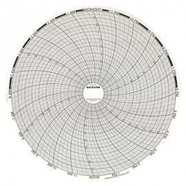 Dickson C407 Replacement Charts, 8&quot;, 31 day, 0 to 250&amp;deg;F/C, Box of 60-