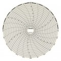 Dickson C415 Replacement Charts, 8&quot;, 24h, -20 to 120&amp;deg;F, Box of 60-