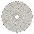 Dickson C432 Replacement Charts, 8&quot;, 24h, 0 to 250&amp;deg;F/C, Box of 60-