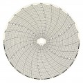 Dickson C435 Chart, 8&amp;quot;-