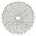 Dickson C440 Replacement Charts, 8&quot;, 7 day, 0 to 1000&amp;deg;F/C, Box of 60-