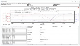 Dickson SW02 DicksonWare Secure Software 2.0 for USB Data Loggers-