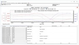 Dickson SW02 DicksonWare Secure Software 2.0 for USB Data Loggers-