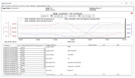 Dickson SW05 DicksonWare 2.0 Software with Micro USB Cable-