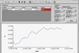 Fluke 9934-M LogWare, 1 Channel, Multi User-