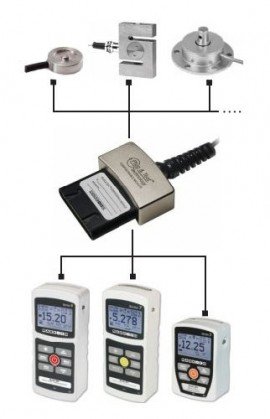Mark-10 PTA Plug and Test User-Configurable Adapter, with Software-