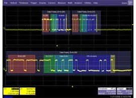 Teledyne LeCroy WS4KHD-AUTO TD Automotive SW Bundle for the WaveSurfer 4000HD series-