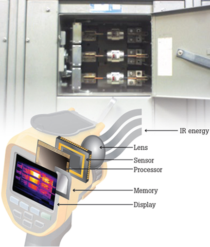 Anatomy of an infrared camera