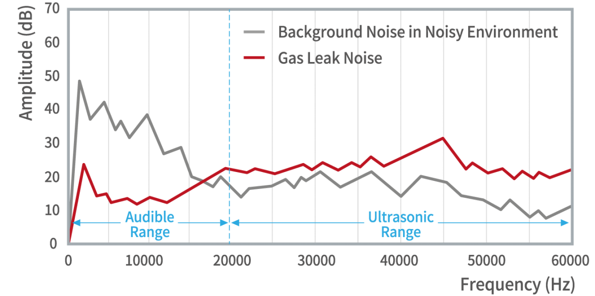 Graph displaying measurement rage of BATCAM 2.0